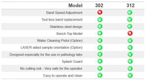 EXAKT 302 vs 312 Features