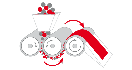 Three Roll Mill Process