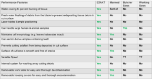 EXAKT 312 Performance Comparison